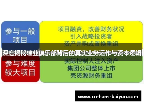 深度揭秘建业俱乐部背后的真实业务运作与资本逻辑