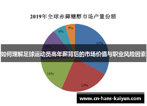 如何理解足球运动员高年薪背后的市场价值与职业风险因素