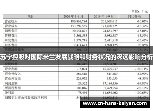 苏宁控股对国际米兰发展战略和财务状况的深远影响分析