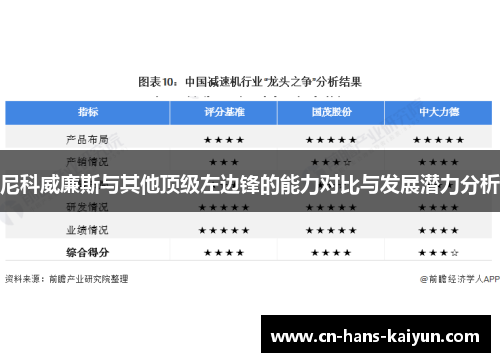 尼科威廉斯与其他顶级左边锋的能力对比与发展潜力分析