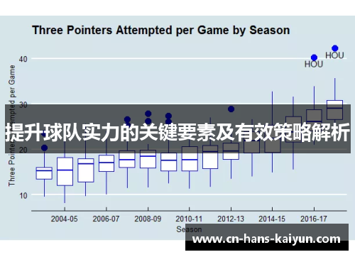 提升球队实力的关键要素及有效策略解析